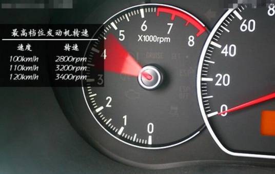 发动机转速