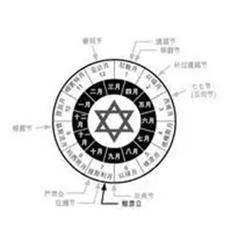 赎罪日（宗教节日）