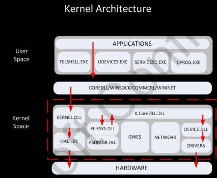秘密（第三方APP应用软件）