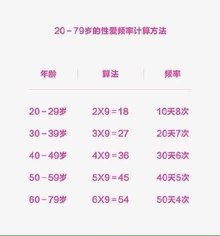 性爱频率公式