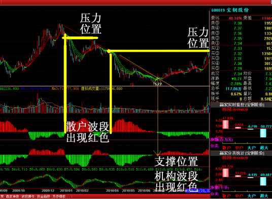 波段（股市术语）