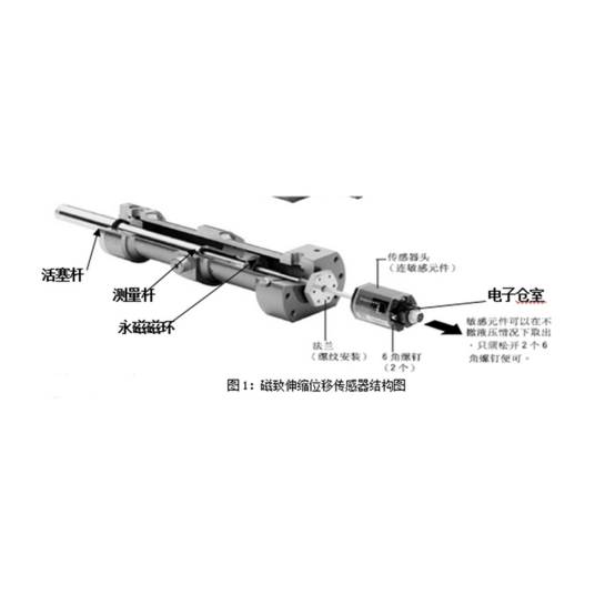 微米位移传感器