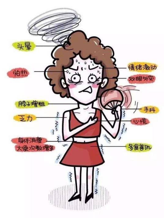 甲状腺功能亢进病