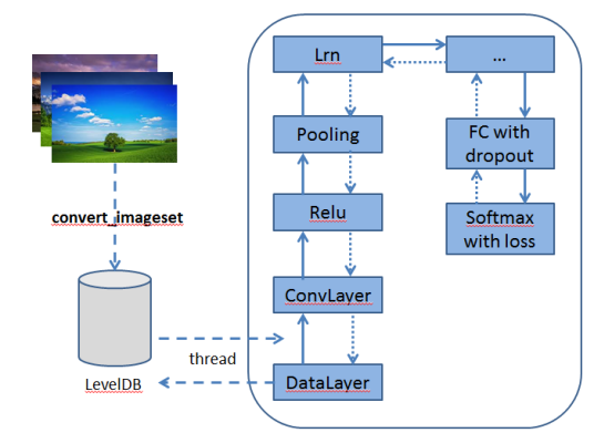 Caffe（卷积神经网络框架）