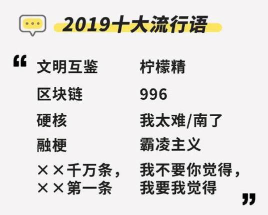 2019年十大流行语