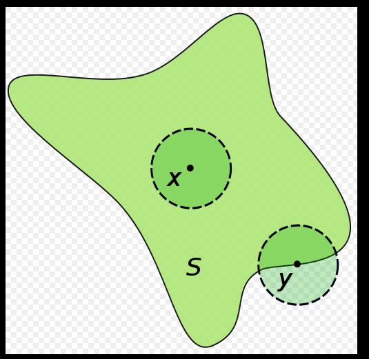 内部（数学名词）