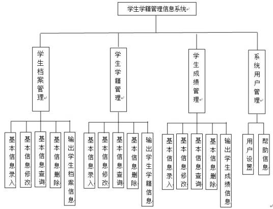 中小学电子学籍系统