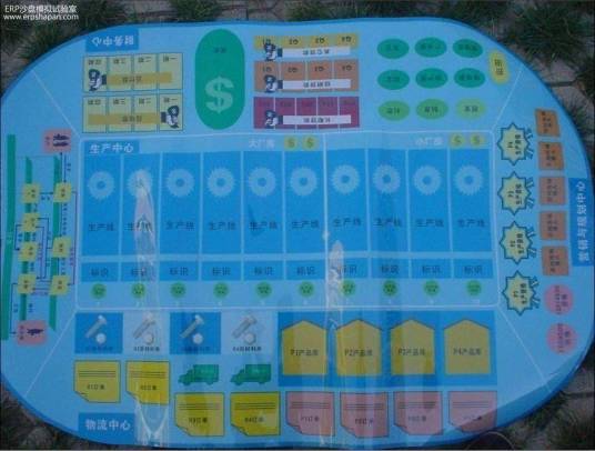 ERP沙盘模拟赛