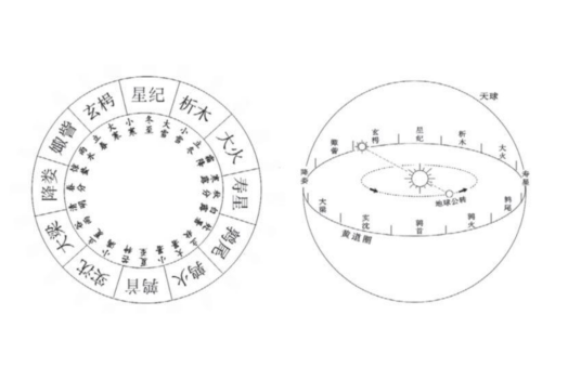 大梁（十二星次之一）