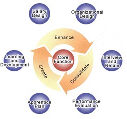 Resource（函数）