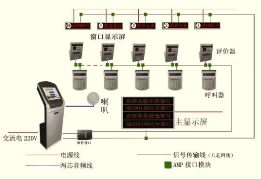 银行排队叫号系统