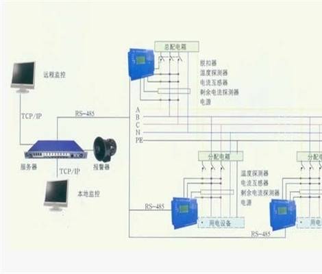 自动火灾探测器