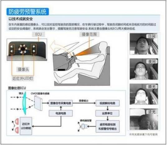 疲劳驾驶预警系统