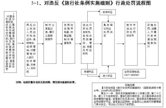 旅行社条例实施细则