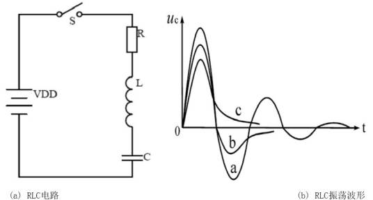 RLC电路