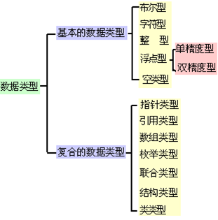 CDec（Visual Basic中的算法）