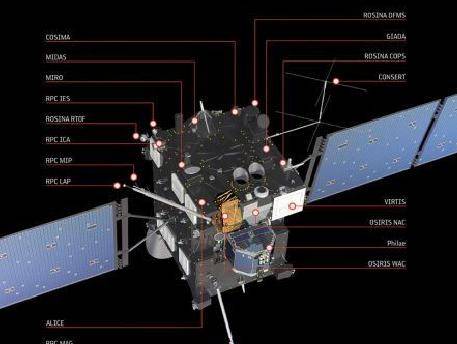罗塞塔项目（宇宙开发）