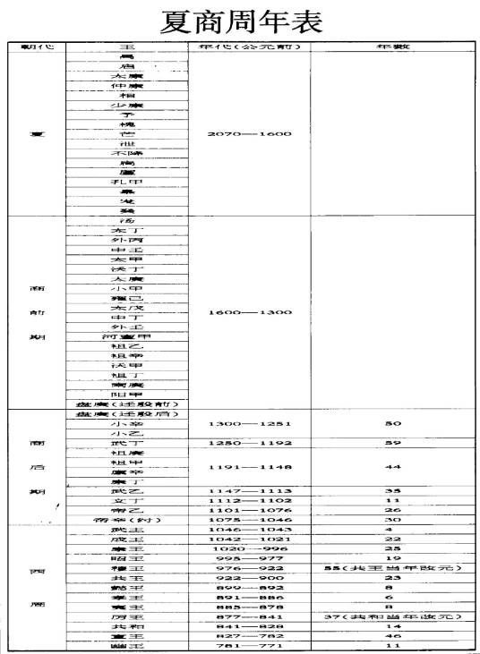 夏商周年表