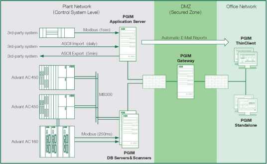 INS（信息网络）
