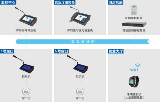 网络可视对讲系统
