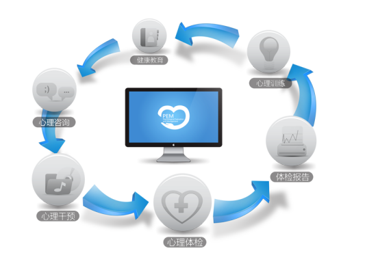 心理健康管理