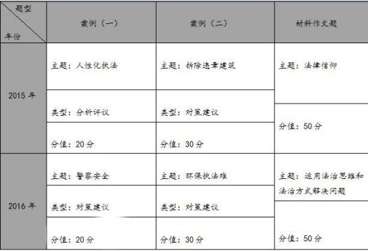综合应用能力（A类）