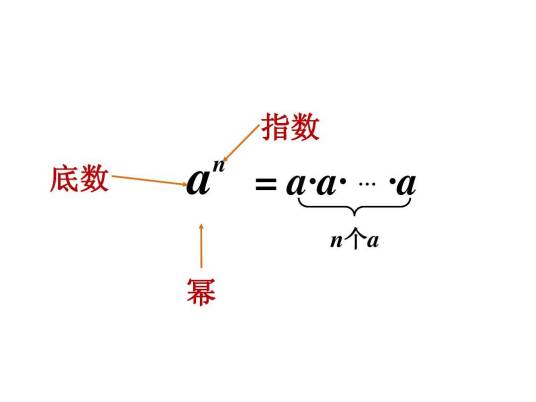 幂（数学代数术语）