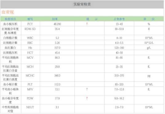平均血小板体积