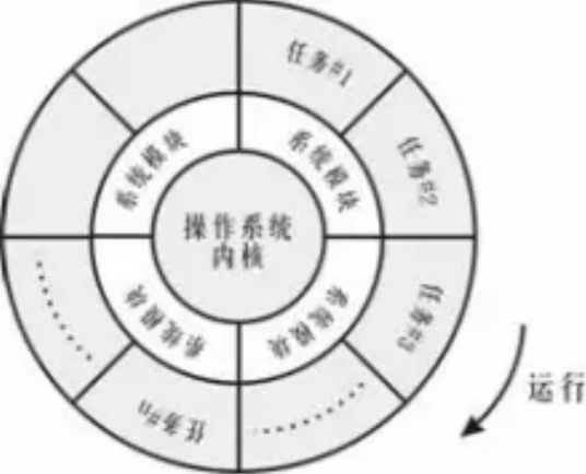 PCC（可编程计算机控制器）
