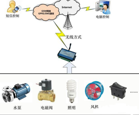 水泵远程控制系统