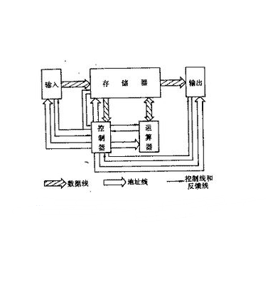计算机操作系统功能