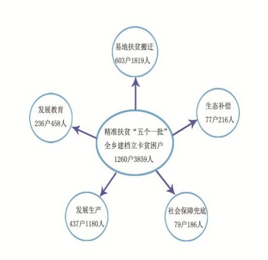 五个一批