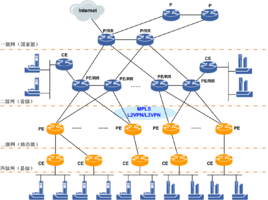 组网技术与配置（专业名词）