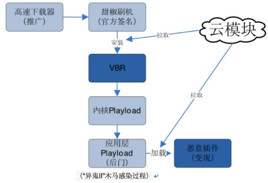异鬼（计算机木马）