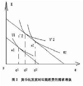 社会无差异曲线