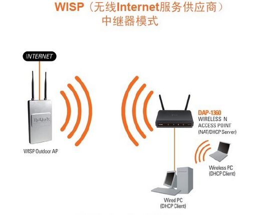 WISP（互联网技术）