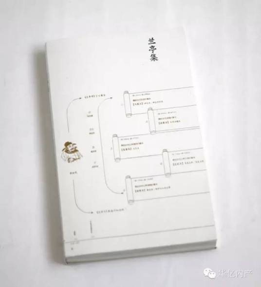 兰亭集（东晋时期王羲之、谢安、孙绰、孙统等人创作的诗集）