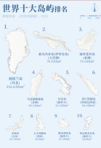 世界十大岛屿