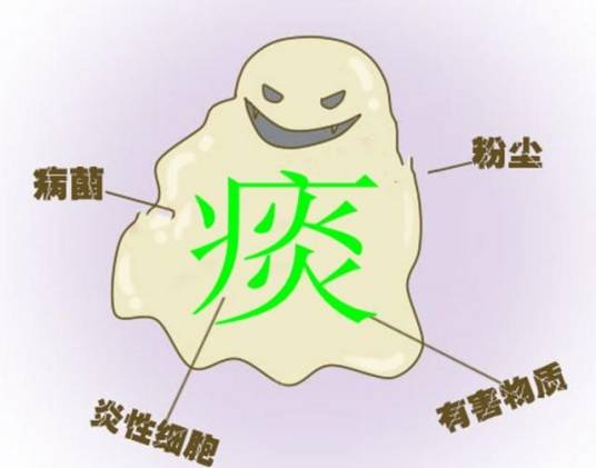 痰（医学术语）