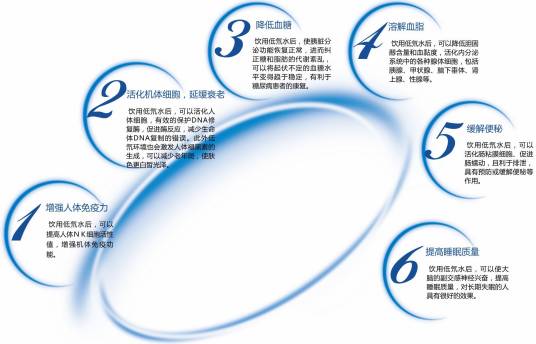 低氘水（轻氢分子水低氘水）