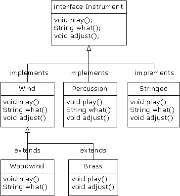 interface（面向对象编程语言中接口操作的关键字）