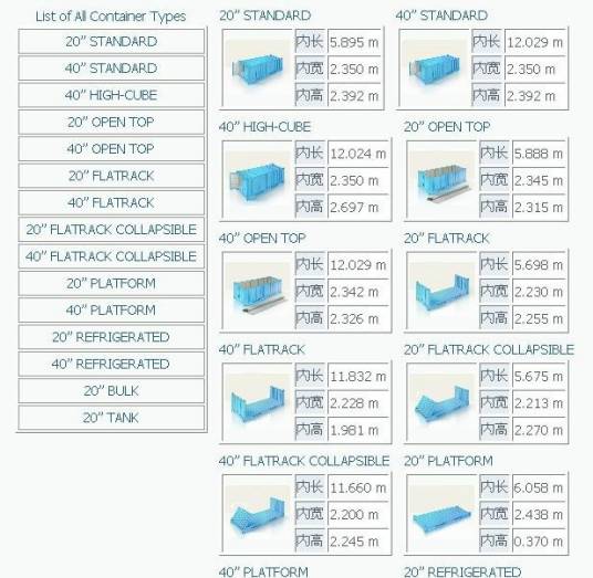 集装箱内尺寸