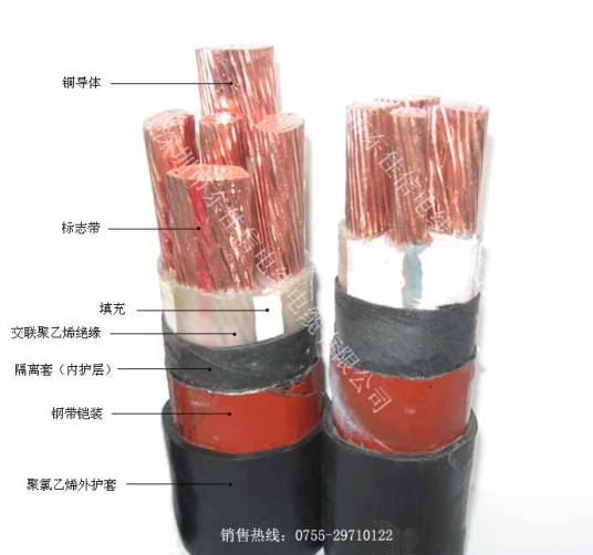 YJV电线电缆