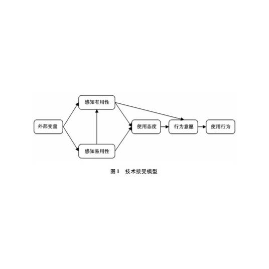 技术接受模型