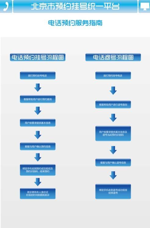 预约挂号统一平台