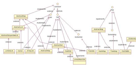 COLLECTION（计算机领域的定义）