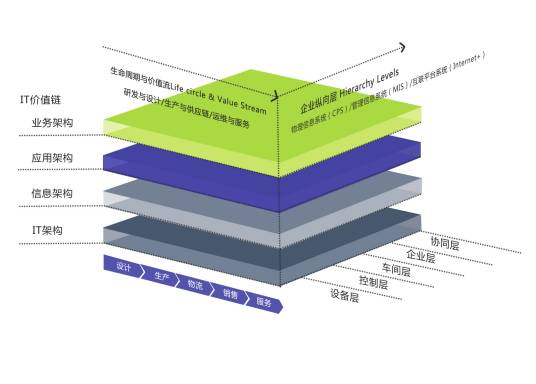 工业大数据（计算机学科/工业领域术语）