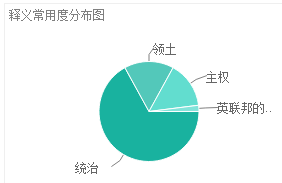 Dominion(英语单词)