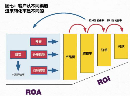 转化率（某一反应物转化的百分率或分率）