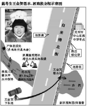 王金贺（学生）